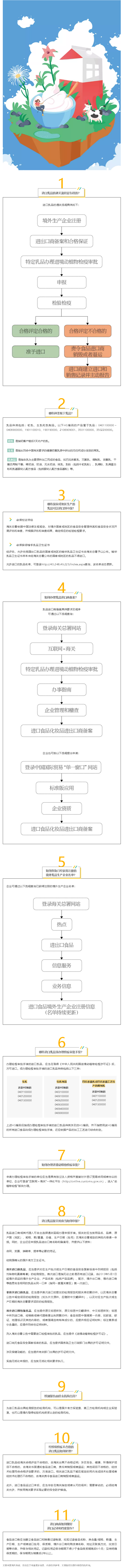 乳品进口通关指南.png